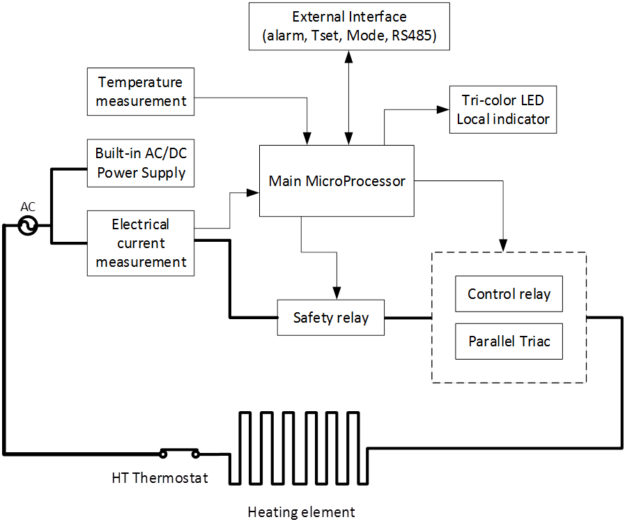 circuit Topology of temperature controller