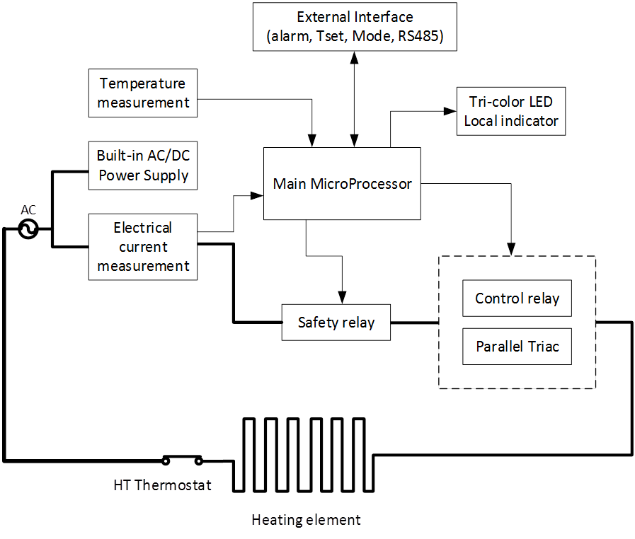 temperature controller circuit Topology circuit Topology of temperature controller
